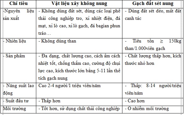 gachkhongnung.jpg
