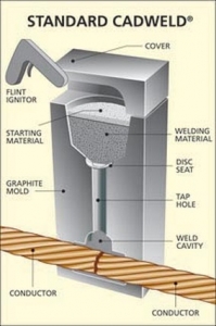 KHUÔN HÀN HÓA NHIỆT CADWELD