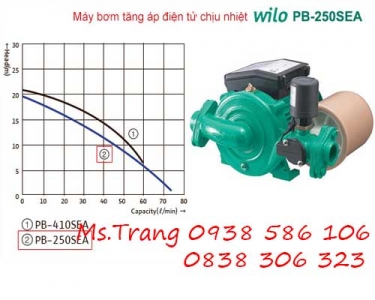 Siêu Phong - cung cấp máy bơm nước tăng áp điện tử chịu nhiệt Wilo PB-250SEA