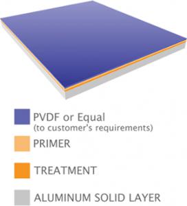 Tấm ốp nhôm Alubond